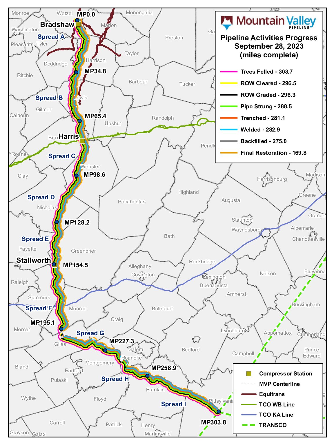 Mountain Valley Pipeline Project